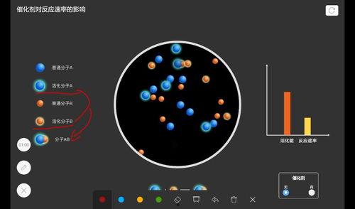 催化剂视频,视频中的神奇力量解析